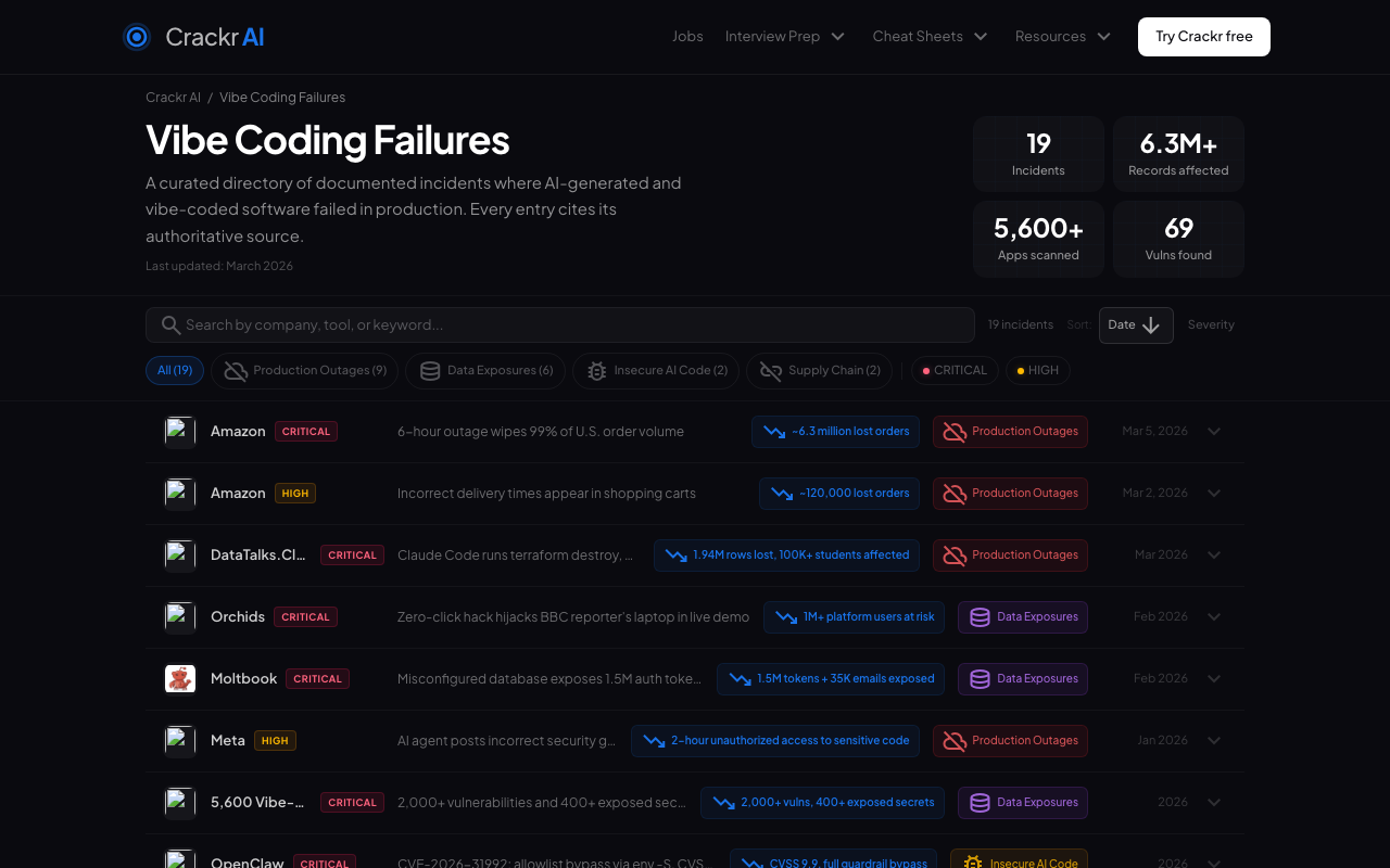 Vibe Coding Failures: Documented AI Code Incidents