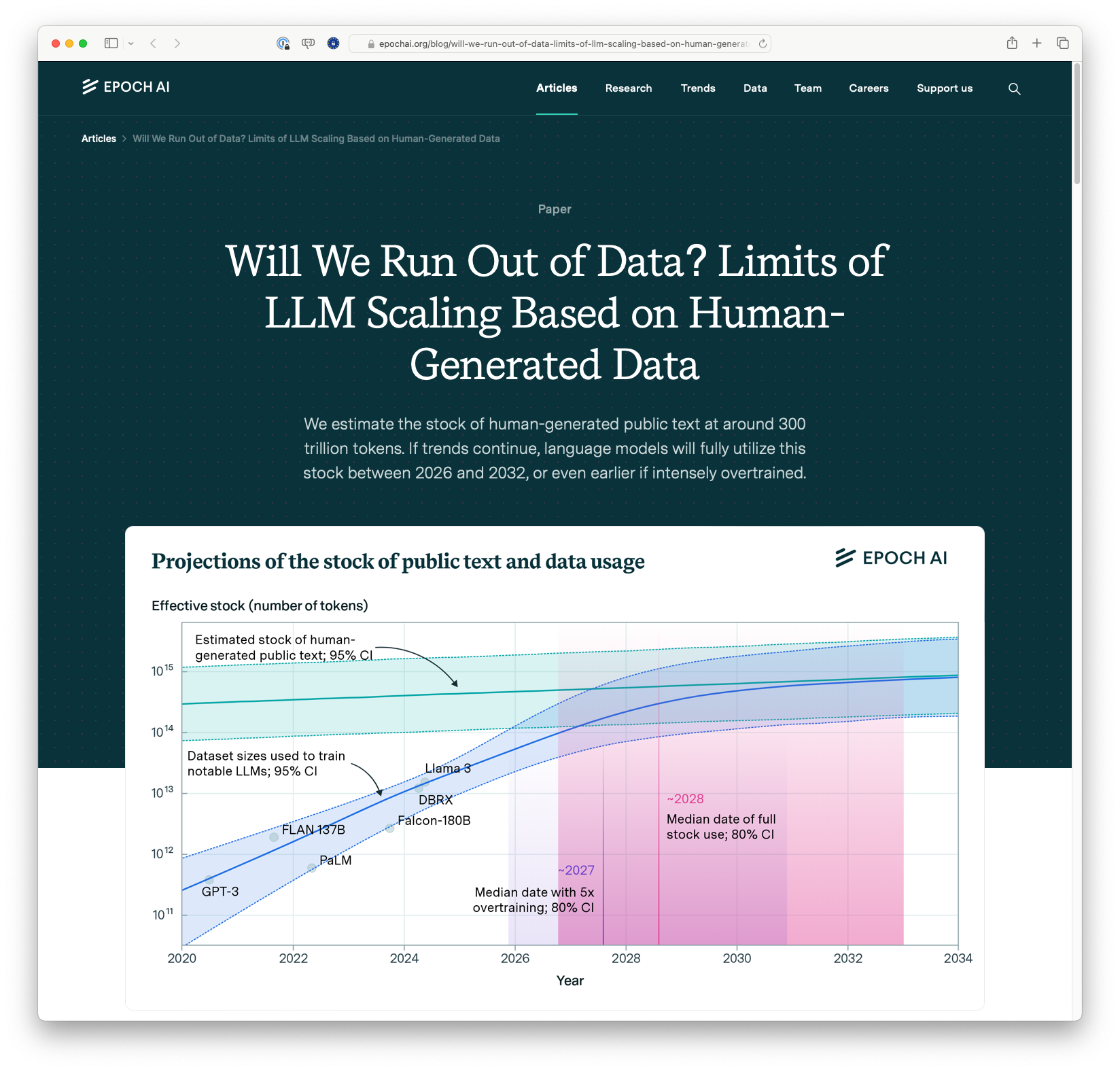 Will We Run Out of Data? Limits of LLM Scaling Based on Human-Generated Data