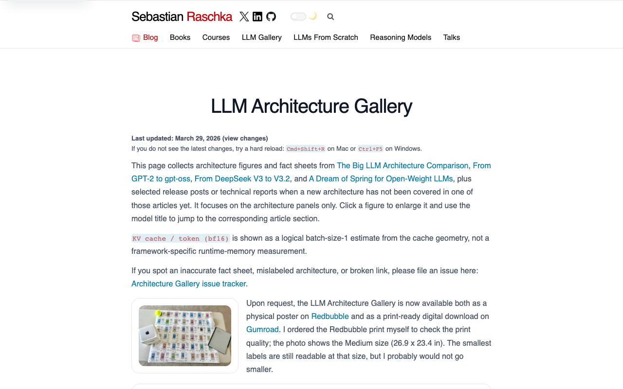 LLM Architecture Gallery
