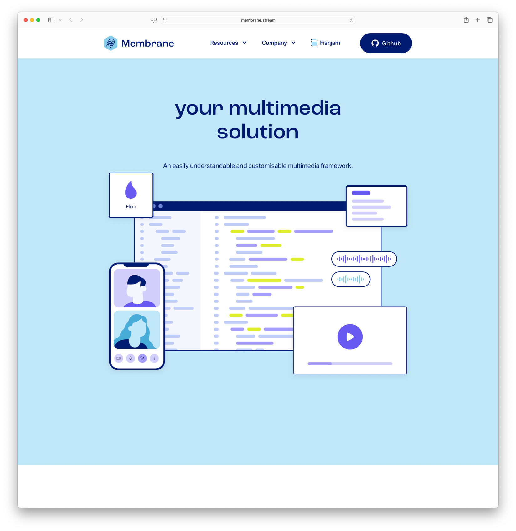 Membrane - An easily understandable and customisable multimedia framework