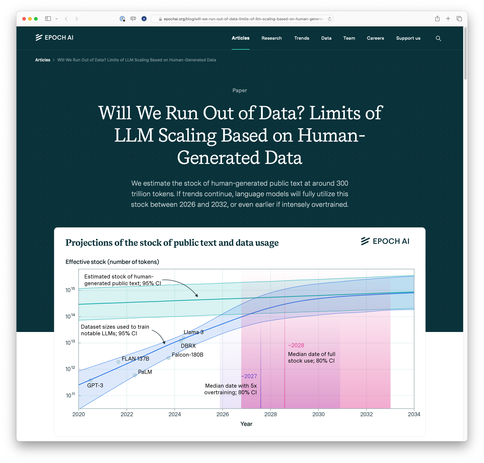 Will We Run Out of Data? Limits of LLM Scaling Based on Human-Generated Data