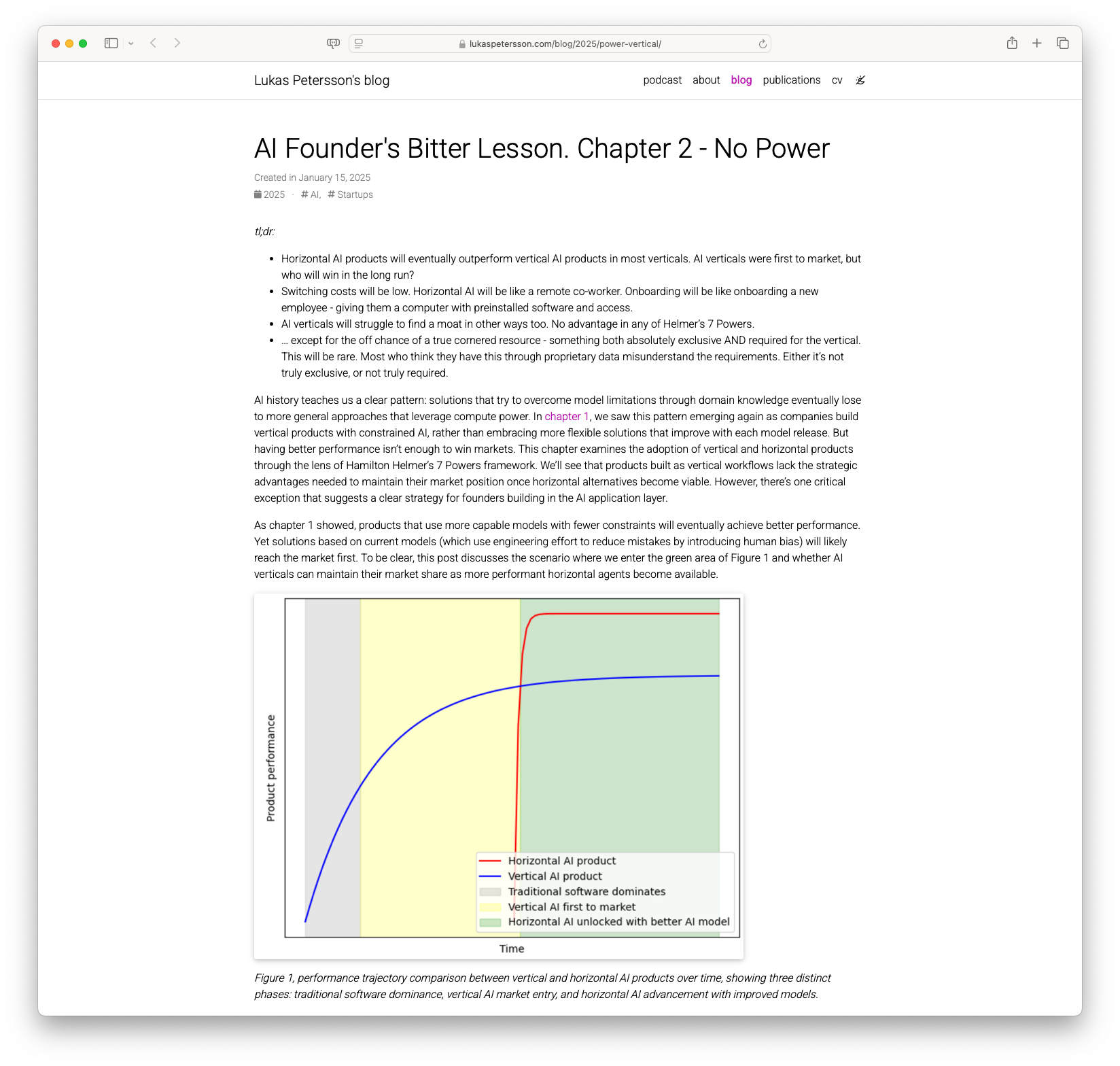 AI Founder's Bitter Lesson. Chapter 2 - No Power